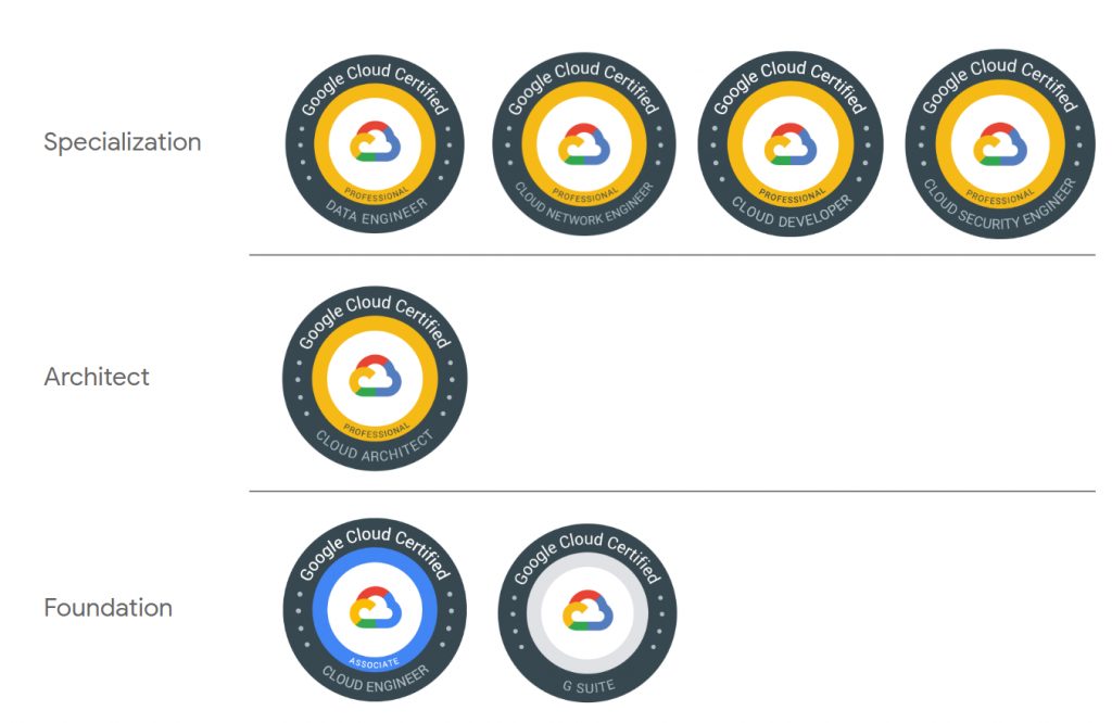 Video – Google Cloud Fundamentals: Core Infrastructure