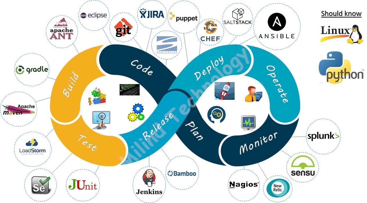 Professional-Cloud-DevOps-Engineer Latest Exam Questions